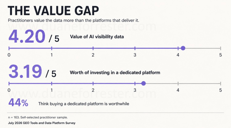 The GEO Tooling and Data Market Has a Trust Problem