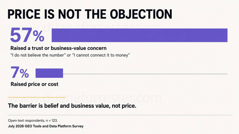The GEO Tooling and Data Market Has a Trust Problem