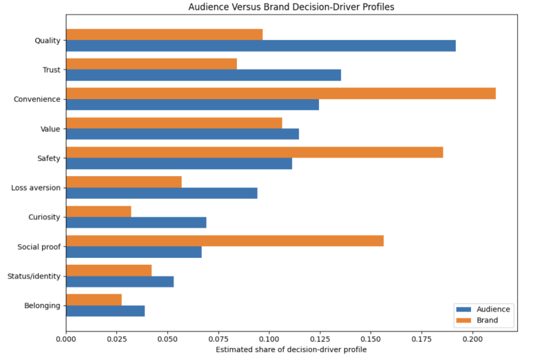 The Metric Most SEOs Are Still Not Measuring In The Age Of AI