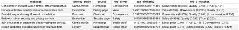 The Metric Most SEOs Are Still Not Measuring In The Age Of AI