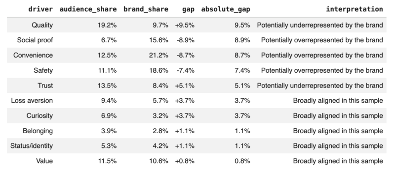The Metric Most SEOs Are Still Not Measuring In The Age Of AI