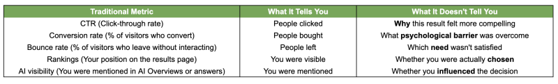 The Metric Most SEOs Are Still Not Measuring In The Age Of AI
