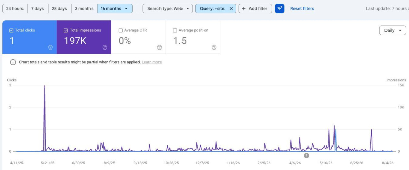 What We Can Learn From Evolving ChatGPT Fan-Out Queries