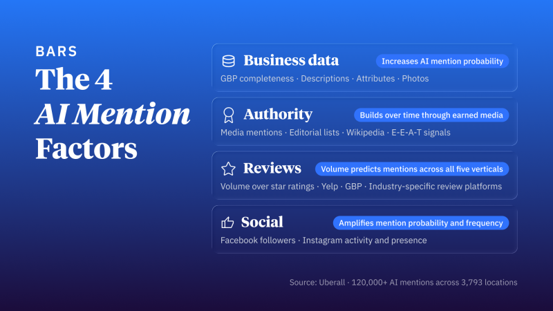 AI Search Signals That 120K Mentions Reveal: Multi-Location SEO