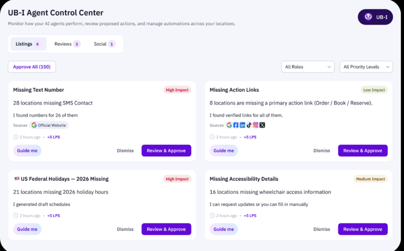 AI Search Signals That 120K Mentions Reveal: Multi-Location SEO