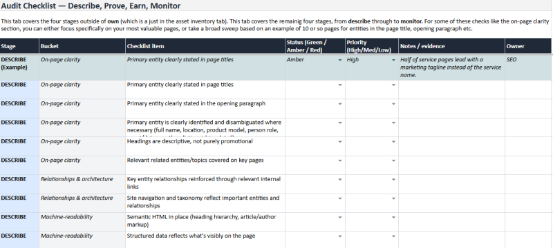 Entities Are The Foundation Of Modern SEO