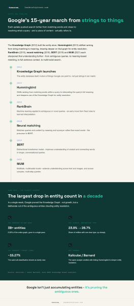 Entities Are The Foundation Of Modern SEO