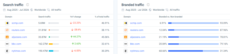 Entities Are The Foundation Of Modern SEO