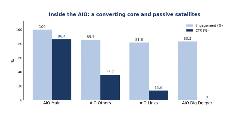 How AI Is Reshaping Search Intent – What 2 Studies Reveal