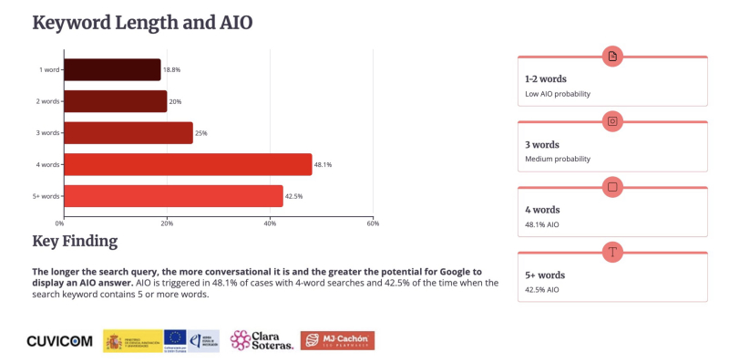 How AI Is Reshaping Search Intent – What 2 Studies Reveal