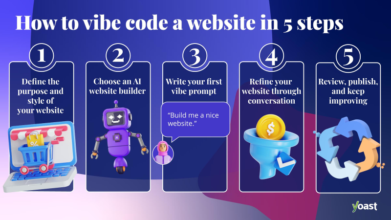 Подсказки по кодированию: Vibe Coding против традиционного кодирования веб-сайтов
