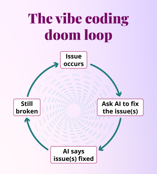 Подсказки по кодированию: Vibe Coding против традиционного кодирования веб-сайтов