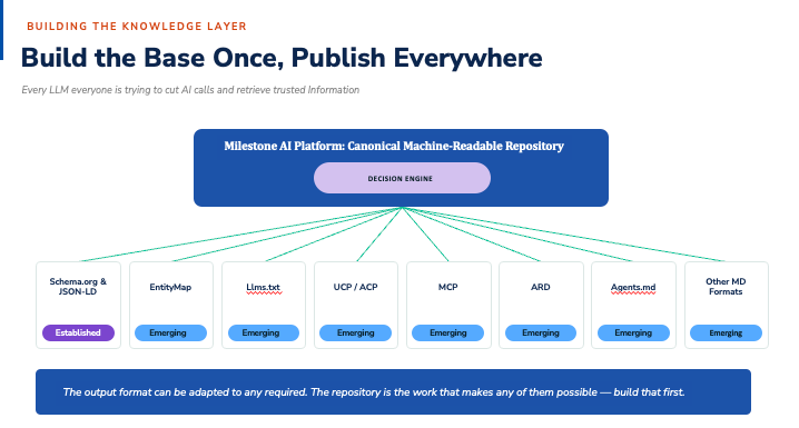 The Next AI Protocol Won't Save Your SEO Strategy
